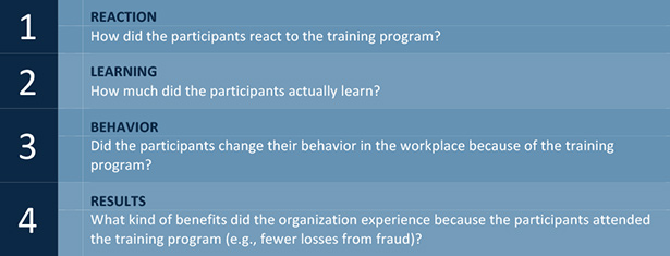 Training Evaluation Model