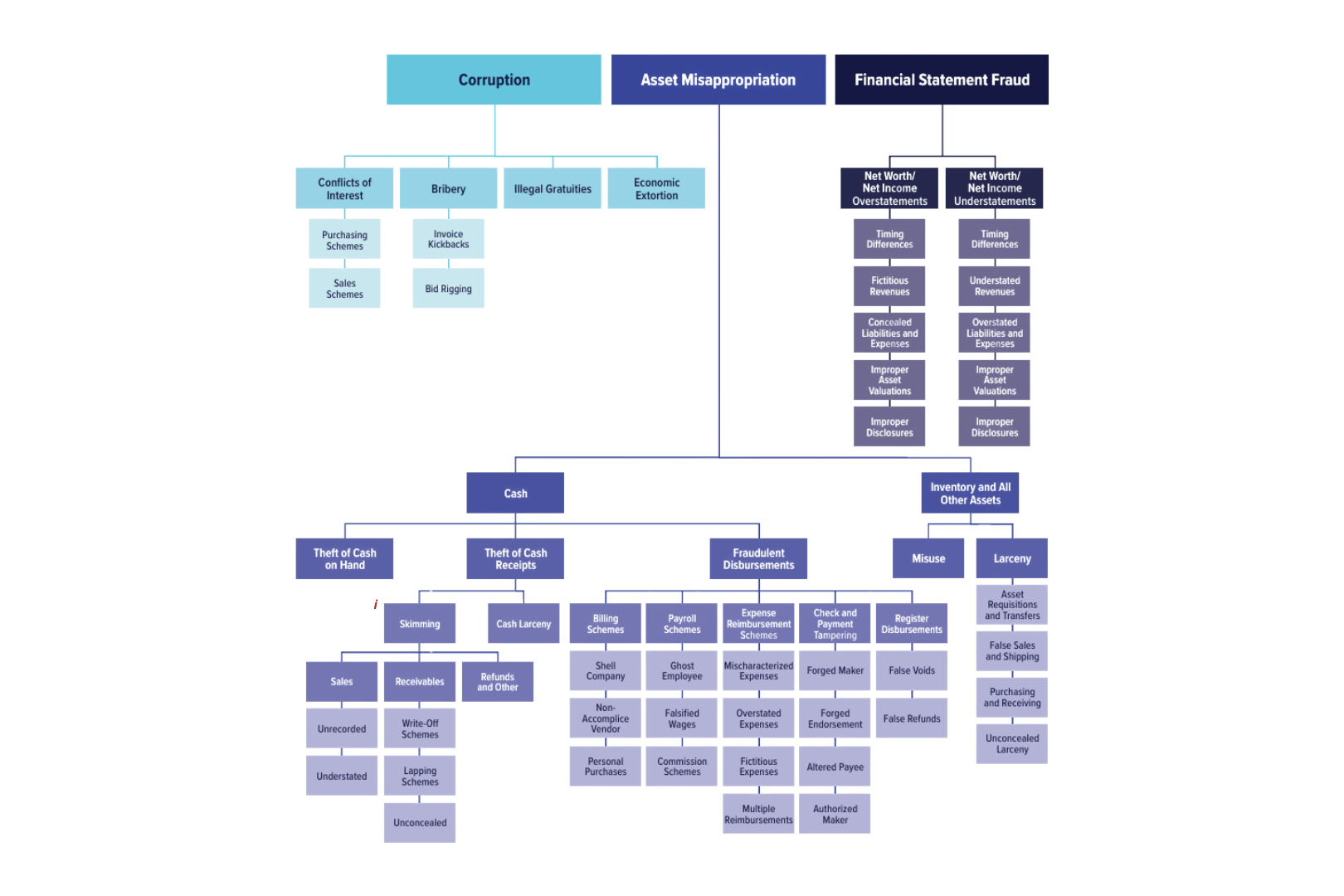 fraud-tree-2026-graphic