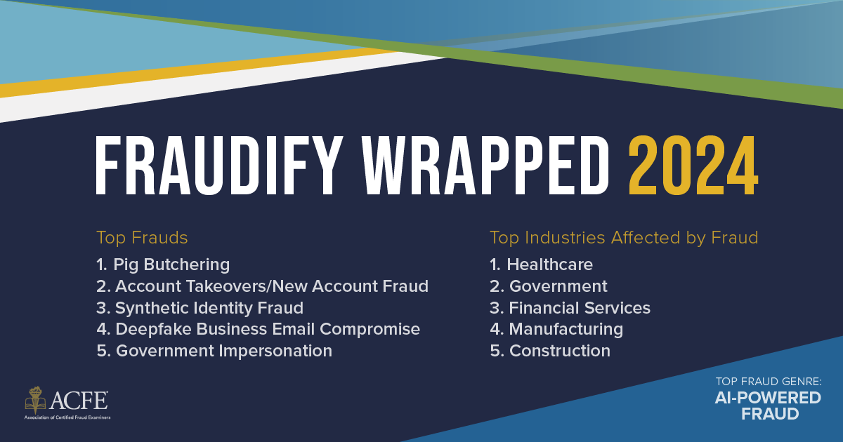 Fraudify Wrapped Social Media