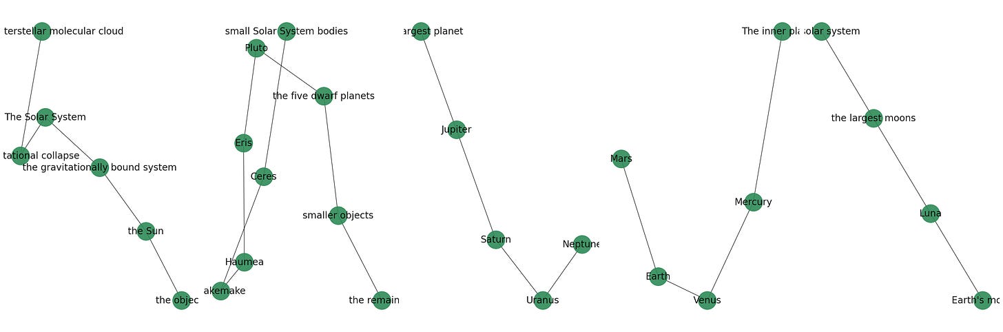 NLP2