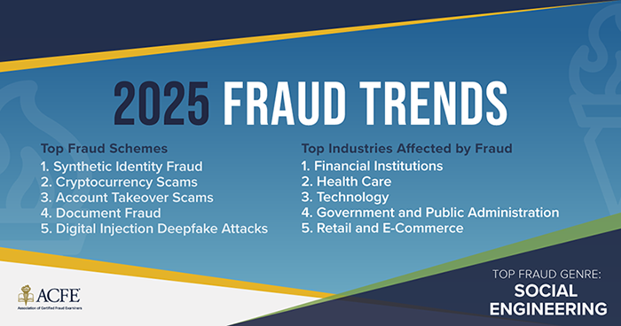 Inline Fraud Trends 700x368