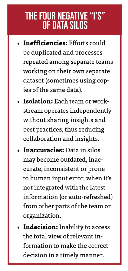 The four negative "I's" of data silos