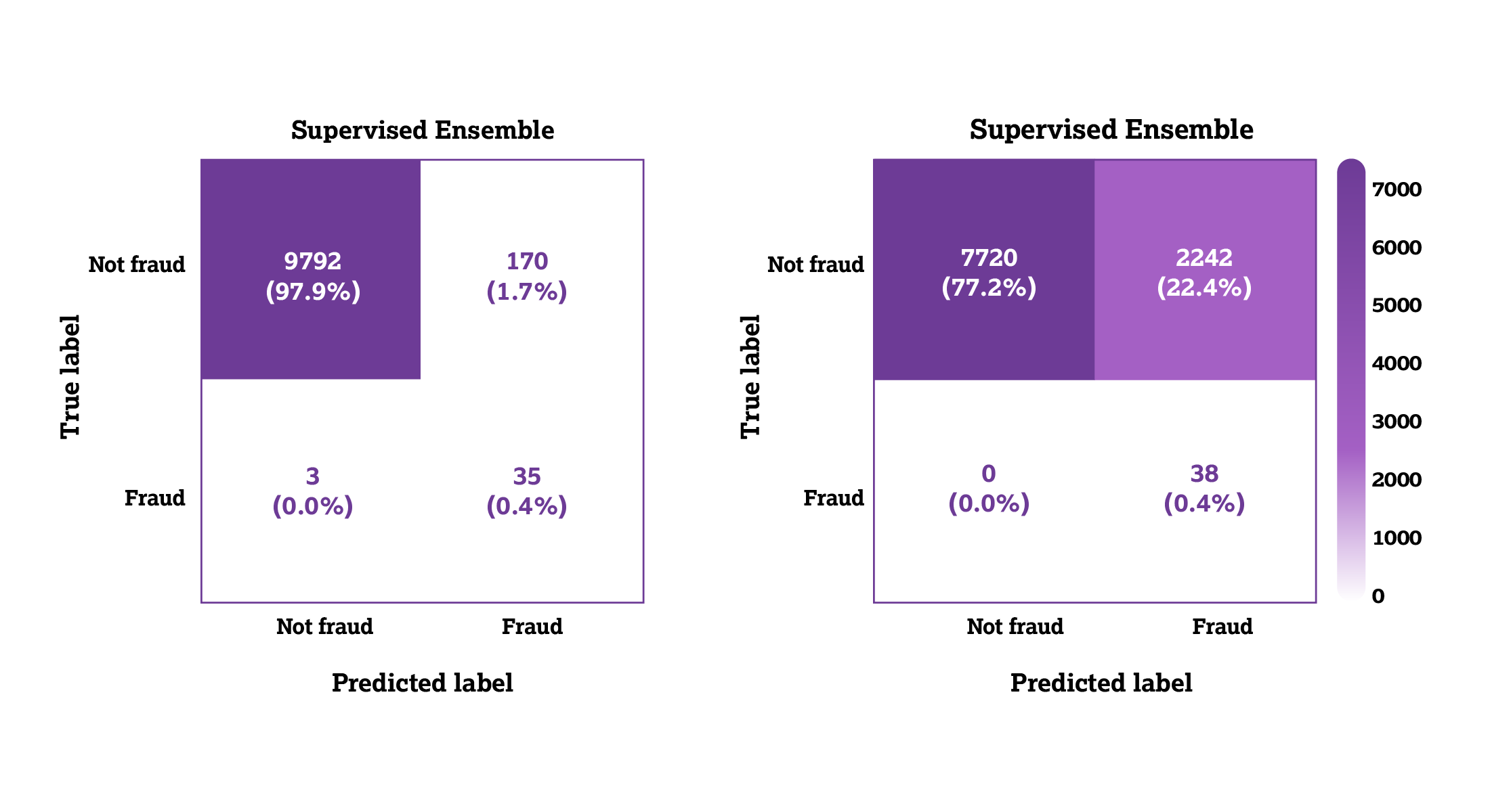 2025-apr-art-supervised-da