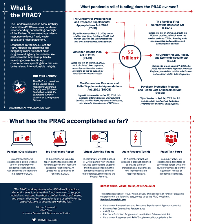 Pandemic Response Accountability Committee (PRAC) duties and data