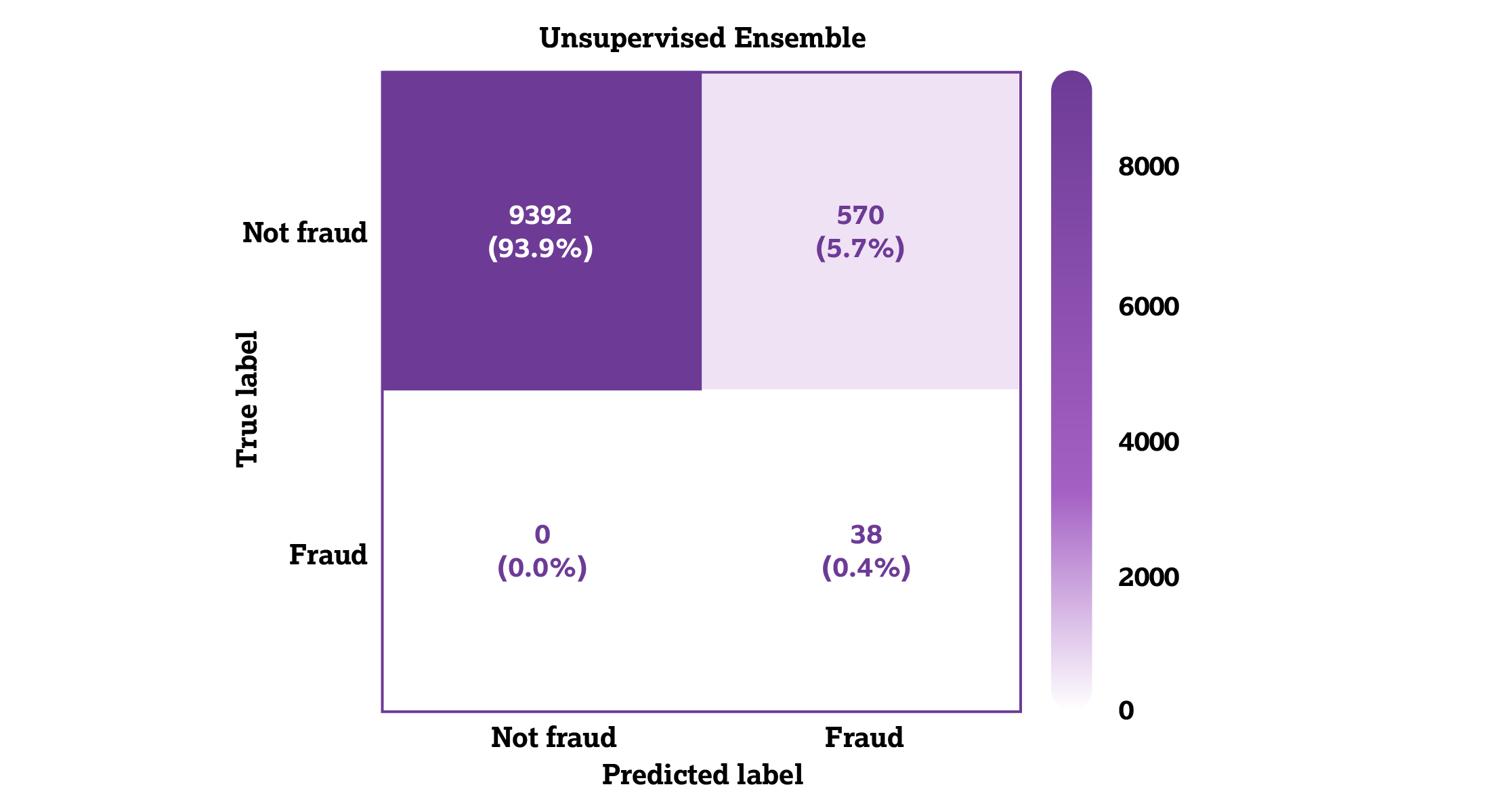 2025-mar-apr-unsupervised-da