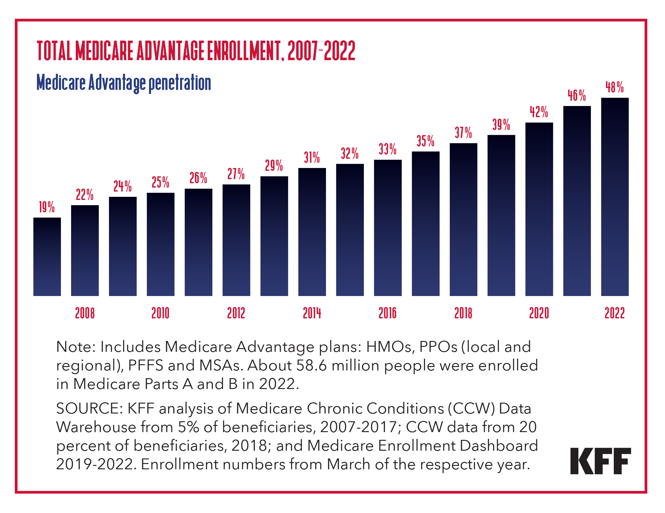 2023-JanFeb-cover-chart-resized