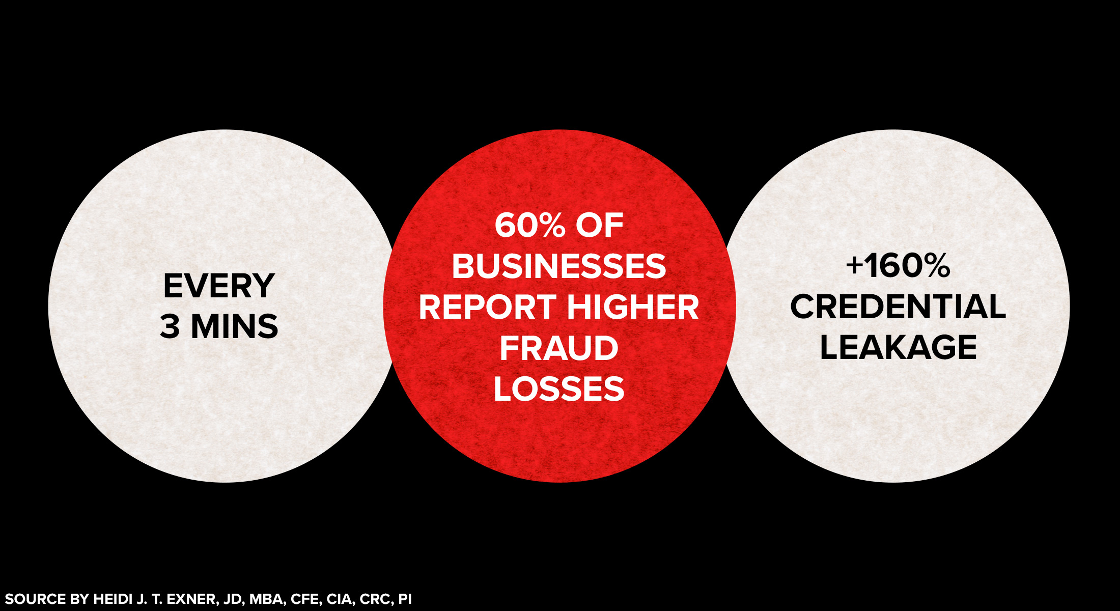 Lessons from a trio of AI deepfake fraud schemes