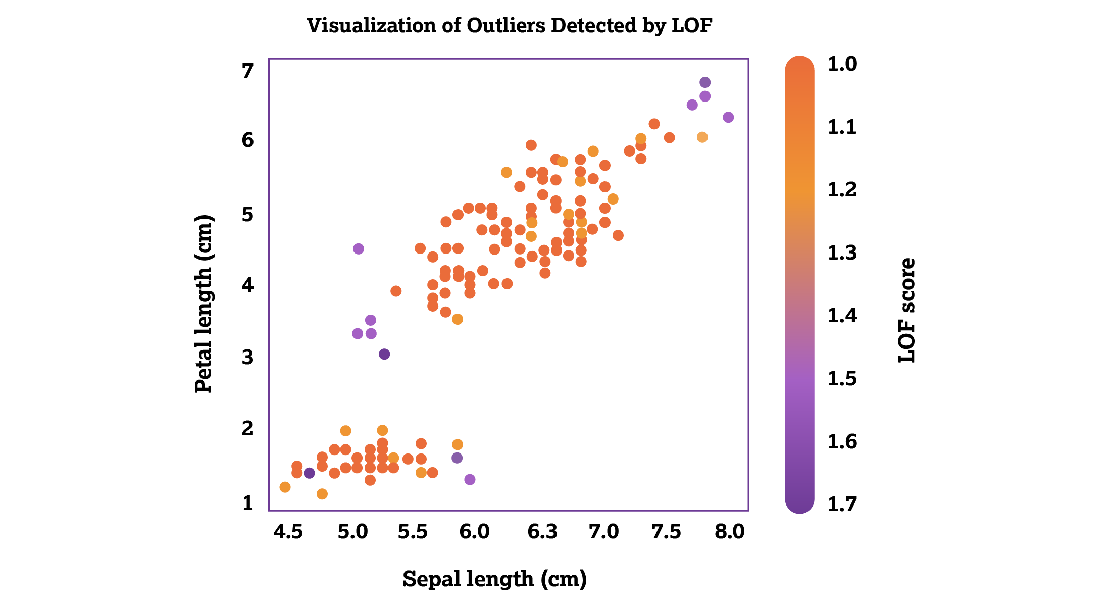 2025-mar-ap-data-a-fig2