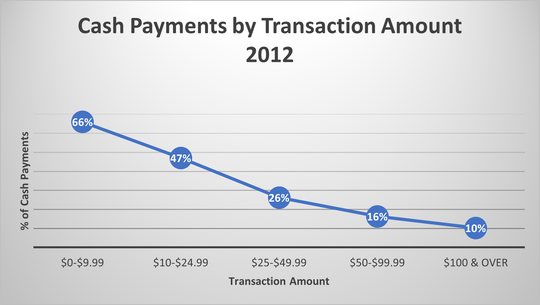 2025-dec-nic-graph2