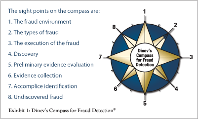 2009-jan-feb-article-modeling-fraud-examination