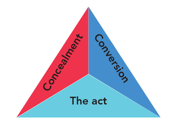 elements-of-fraud