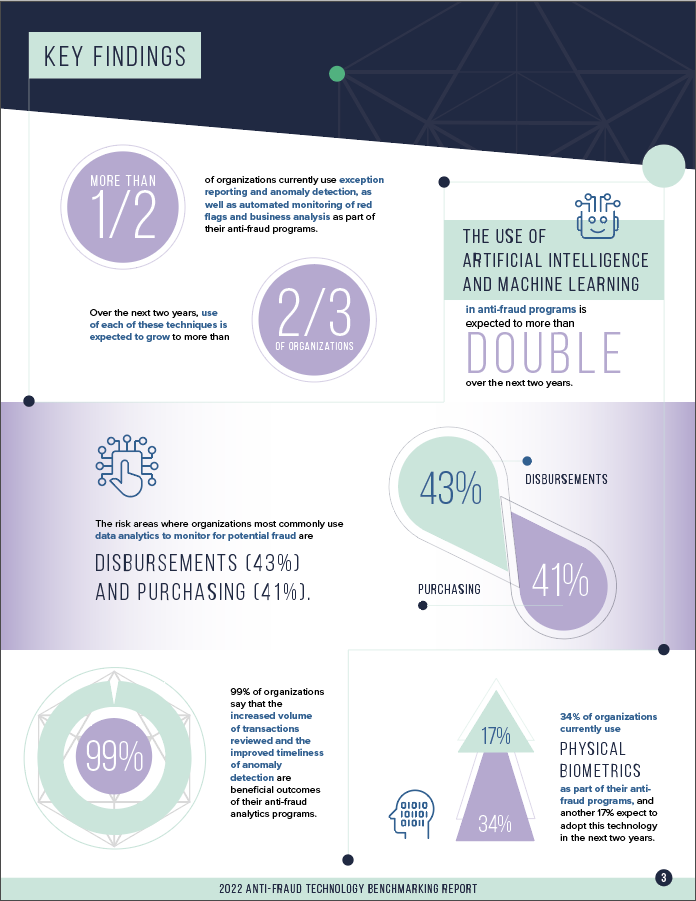Anti-Fraud Technology Benchmarking Report Key Findings 1
