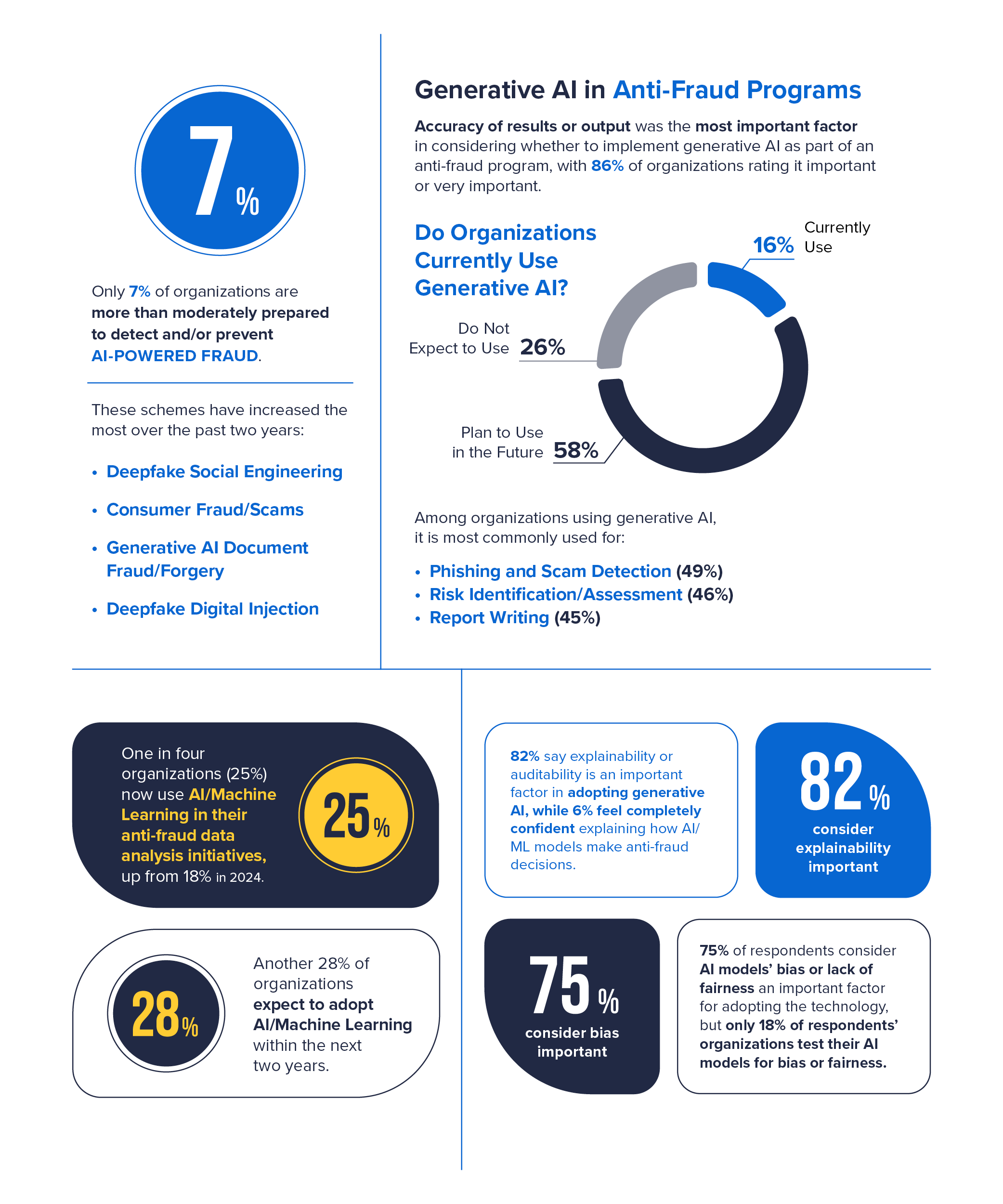 Key findings from 2026 Anti-Fraud Technology Benchmarking Report