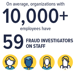 Team Benchmarking 2017 Fraud Investigators