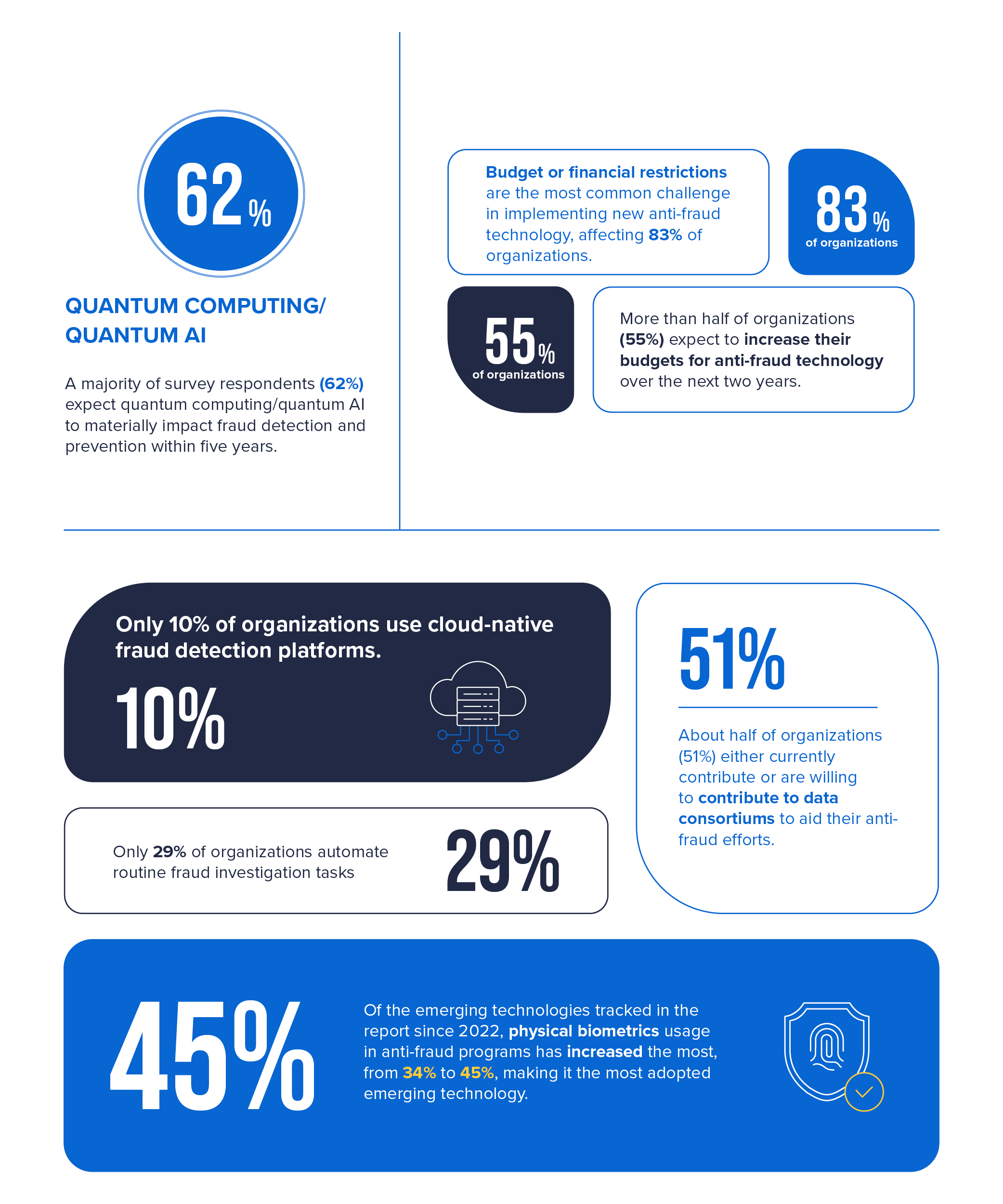 Key findings from 2026 Anti-Fraud Technology Benchmarking Report