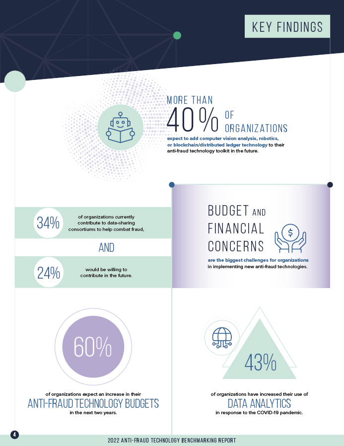 Anti-Fraud Technology Benchmarking Report Key Findings 2