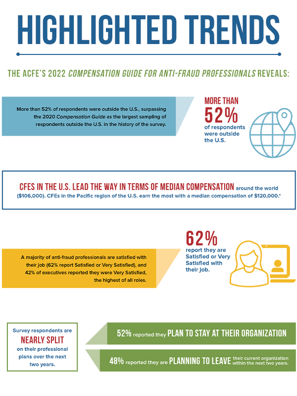 Compensation Guide Highlighted Trends