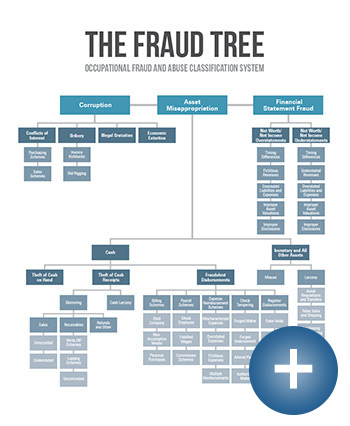 Fraud Tree thumbnail