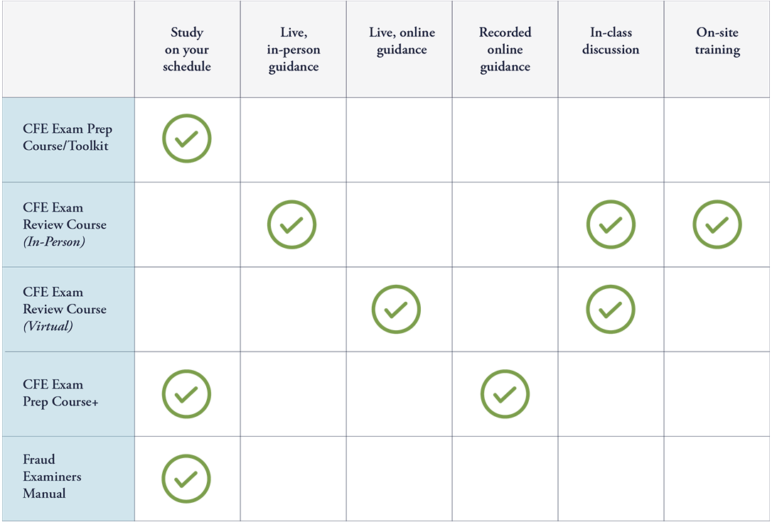 Compare Study Methods Chart Image
